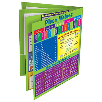 Really Good Stuff Intermediate Math Resource 4-Pocket Folders - Set of 12