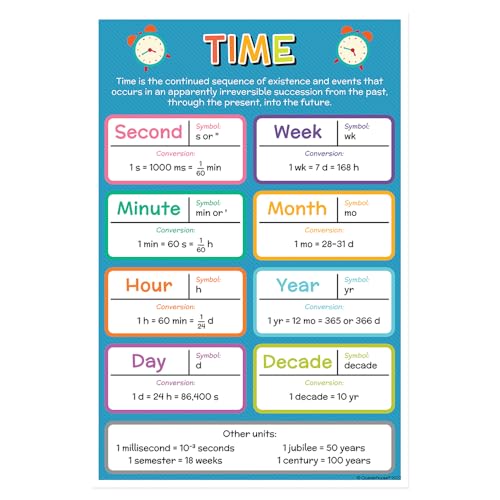 Quarterhouse 6 Poster Units of Measurement Classroom Set - color: Units of Measurement