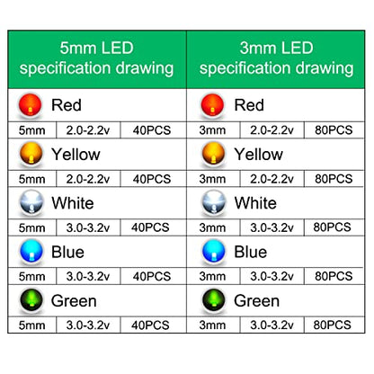 600Pcs 3mm 5mm LED Light Emitting Diodes Assortment Kit Round Diffused Led Circuit Component Assorted Set for Arduino, PCB Electronic Circuit DIY, Raspberry Pi (White/Red/Yellow/Blue/Green)