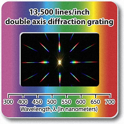 Rainbow Symphony Color Slides - Set of 8 Includes Two Diffraction Grating Slides One 1 Double Axis and 1 Linear Single Axis - color: Slides