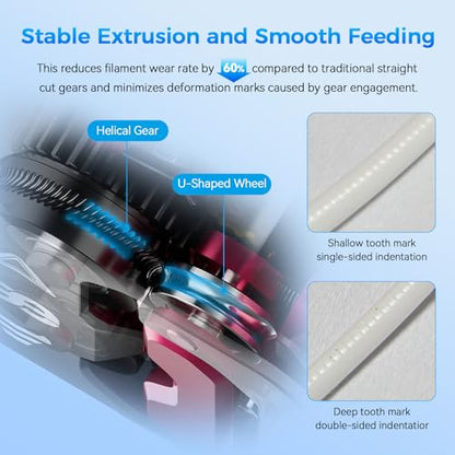 Creality DXC Extruder, K1 SE/K1C/K1/K1 Max Upgrade Extruder Kit with Smart Filament Break Detection, K1 Series Dual Gear Feeding Extrusion, Reducing Filament Wear Rate by 60% - style: K1 Series DXC Extruder