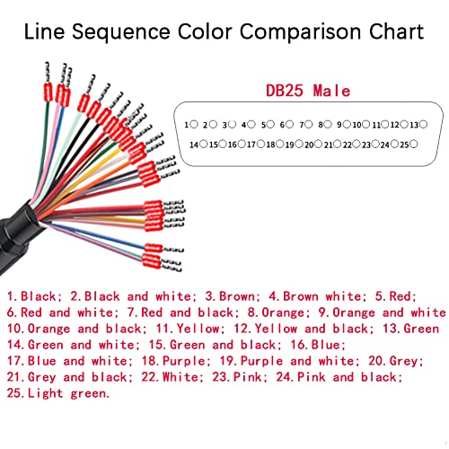 DB25 Male Solderless Breakout with 5Ft 24AWG Replacement Cable - style: Metal Male