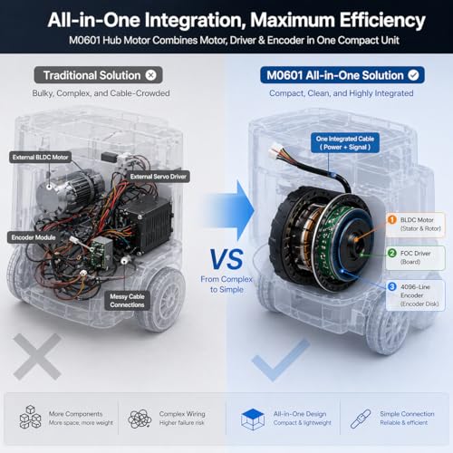 M0601 Direct-Drive Hub Motor for AGV (Right Orientation) | Integrated FOC Servo & 4096-Line Encoder | 102mm BLDC Wheel Motor with RS485 | Low Noise <50dB for Service Robots & ROS AMR - style: Right Orientation