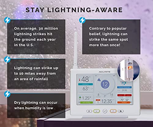 AcuRite Iris Wireless Weather Station with HD Direct-to-Wi-Fi Display, Lightning Sensor, Indoor/Outdoor Temperature and Humidity, Wind Speed/Direction, Rain Gauge, and Barometer (01532M), White