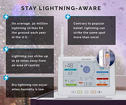 AcuRite Iris Wireless Weather Station with HD Direct-to-Wi-Fi Display, Lightning Sensor, Indoor/Outdoor Temperature and Humidity, Wind Speed/Direction, Rain Gauge, and Barometer (01532M), White