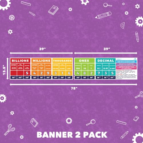 Sproutbrite Educational Math Posters Place Value Mathematics Classroom - color: Place Value Chart