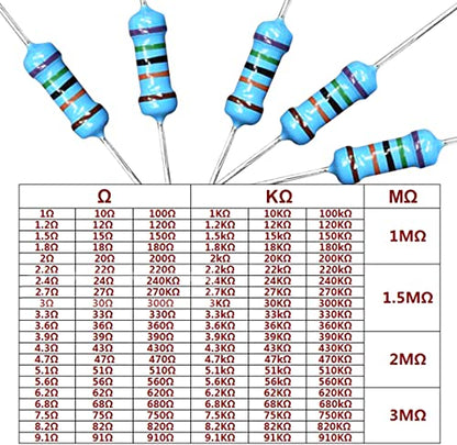 2600Pcs 130 Values Resistor Kit 1/4W, 1 Ohm-3M Ohm RoHS Compliant MelkTemn Resistor Assortment Kit Metal Carbon Film Fixed 1% Electrical Resistors Set Assortment Resistance Optional 100% New
