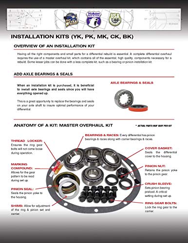 USA Standard Gear (ZK GM8.6-B) Master Overhaul Kit for GM 8.6 Differential - style: GM 8.6 09+