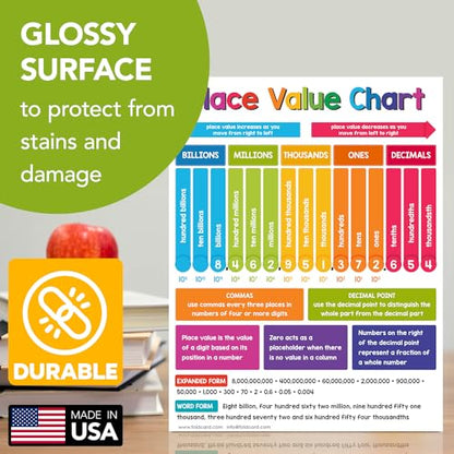 FoldCard Place Value Chart Educational Poster 8.5x11 5pk - color: Place Value