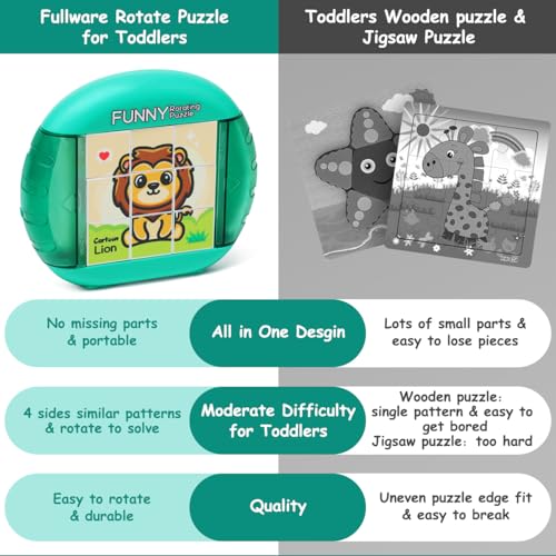 Rotating Puzzle for Toddlers Kids 3+, Travel Essentials Toys - color: Animal