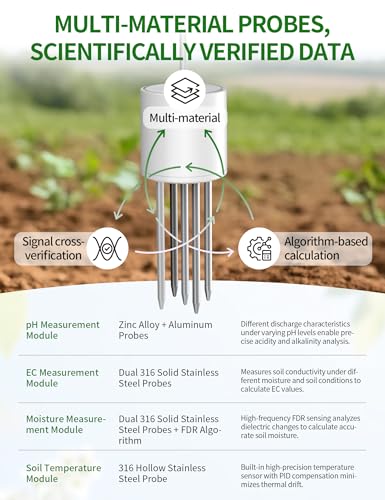 7 in 1 Soil Meter, Digital Soil Test Kit of PH/Sunlight/Fertility/Soil & Air Temp, Humidity Meter for Indoor & Outdoor Plant, Growing Environment Tester with Large LCD Display for Farm, Garden & Lawn