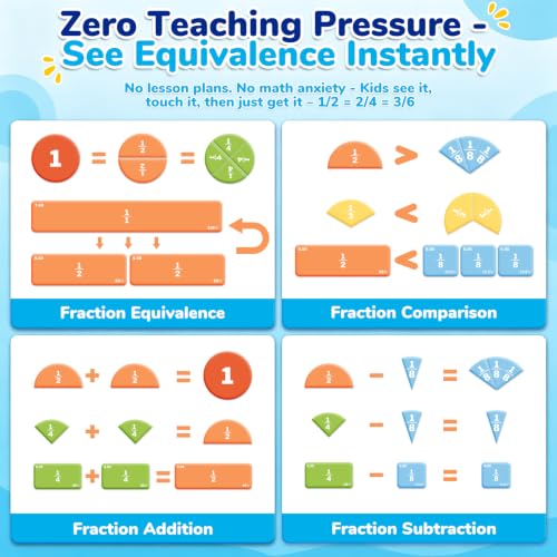 homicozy Magnetic Fraction Playbook for Kids 6-12, Visual Fraction Tiles - color: Blue