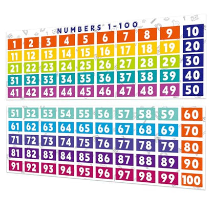 Rsgift 13.5"x39" Number1-100 Educational Posters,2PCS - color: Number1-100