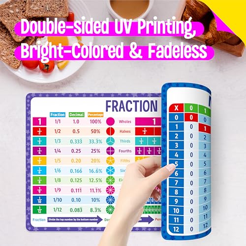 4 Pack Double-Sided Placemats, Washable & Reusable Table Mats -Math, Universe, Periodic Table, US President, Human Body, Map of USA & World Educational Placemats for Home, Kindergarten, Classroom - style: Popular Science-Double-Sided