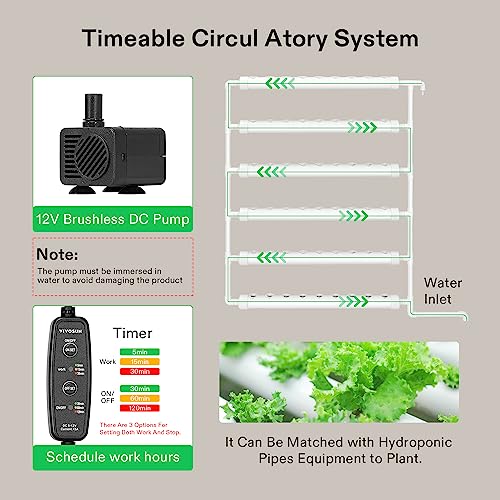 VIVOSUN Hydroponic Grow Kit, 54 Plant Sites 6 Food-Grade PVC-U Pipes Hydroponics Planting System with Water Pump, Pump Timer, Nest Basket and Sponge for Leafy Vegetable - size: 54(Wall mounted)