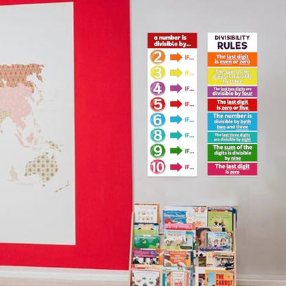Rsgift 13.5"x39" Laminated Divisibility Rules Educational Posters,2 Pcs - color: Divisibility Poster