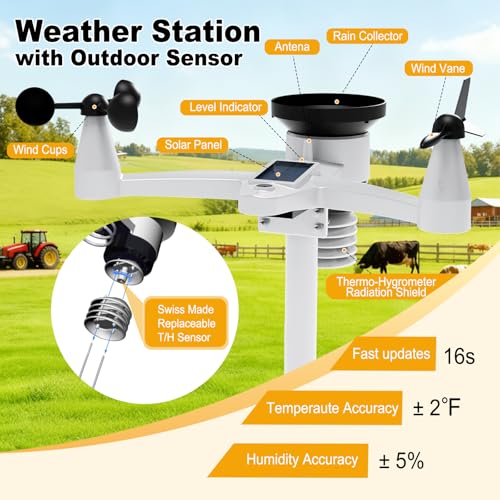 Urageuxy WiFi Weather Station Wireless Indoor Outdoor for Home Garden, Smart Weather Stations with Rain Gauge, Wind Speed/Direction, Moon Phase, Barometer, Temperature/Humidity Alert for Farm