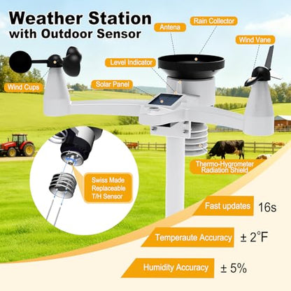 Urageuxy WiFi Weather Station Wireless Indoor Outdoor for Home Garden, Smart Weather Stations with Rain Gauge, Wind Speed/Direction, Moon Phase, Barometer, Temperature/Humidity Alert for Farm
