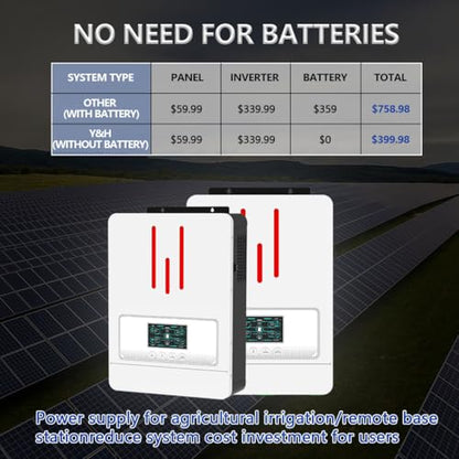 Y&H 3200W Hybrid Solar Inverter DC24V to AC230V, Supports Battery-Free Operation, with 80A MPPT Solar Charger, Pure Sine Wave Off-Grid, LiFePO4 BMS-RS485, 4ms UPS Transfer, RV & Home Zero-Bill Backup - size: 3200W-24V-M80A