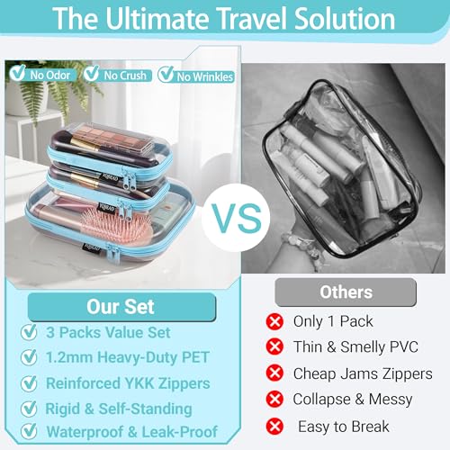 YQBRAO 3-Piece Clear Hard Shell Zipper Case Set, 1M 2S, Blue - color: Blue, size: MSS