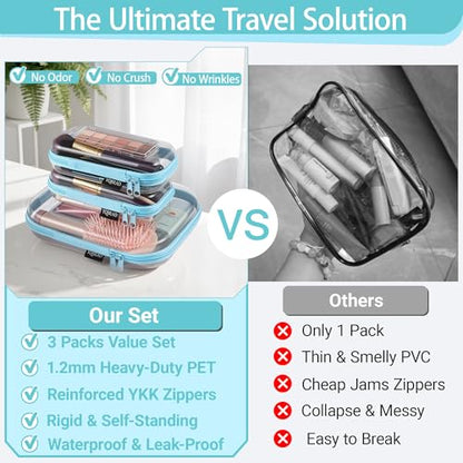 YQBRAO 3-Piece Clear Hard Shell Zipper Case Set, 1M 2S, Blue - color: Blue, size: MSS