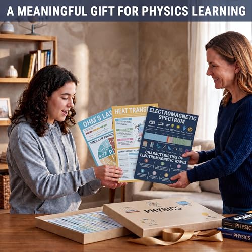 BrightenKidz Physics Posters, 16 Pack 11x17 Science Educational Charts - color: Physics Posters for Classroom