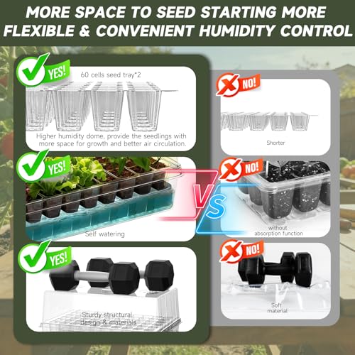 Adawook Self-Watering Seed Starter Tray with Grow Lights, Seed Starter Kit, Full Spectrum Grow Light for Seed Starting, Timing Set, Germination Tray Grow Kits with High Humidity Domes