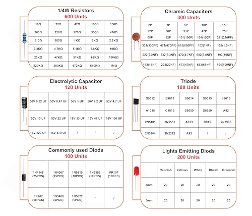 1540 Pcs Electronic Component Assortment Kit LED Diode Transistor Metal Film Resistors Aluminum Electrolytic Capacitors Ceramic Capacitors and 40Pin Male to Male Jumper Wire