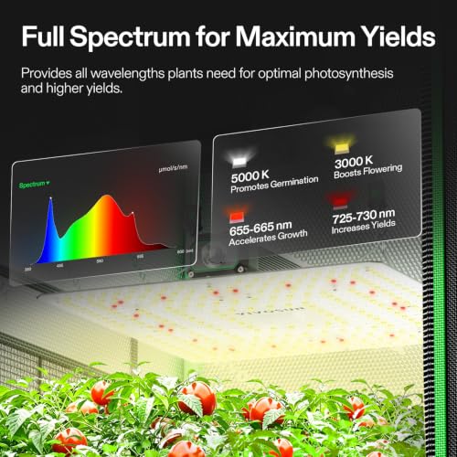 VIVOSUN 2.3x2.3ft Grow Tent Kit 150W Light Complete Smart Grow System - size: 28"x28"x63"