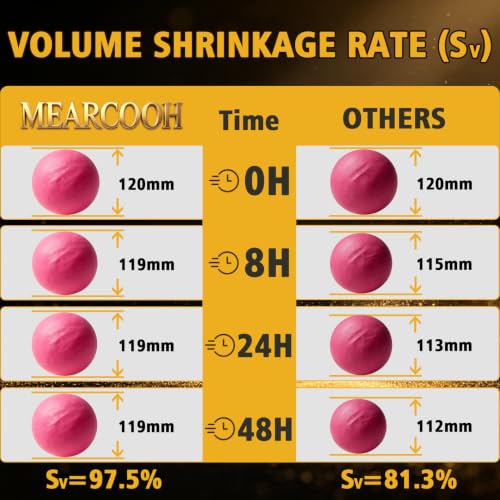 MEARCOOH Modeling air Dry Foam Clay Rose Red Cosplay Clay 300g (10.58oz) - color: Red, size: 300g