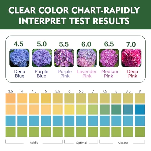 Soil Test Kit for pH 3.5–9 with Tube, 100ct Soil pH Test Strips