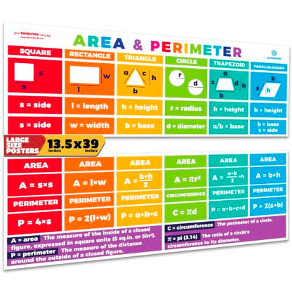 Sproutbrite 2 Pack 13.5" x 39" Educational Geometry Math Posters - color: Area & Perimeter