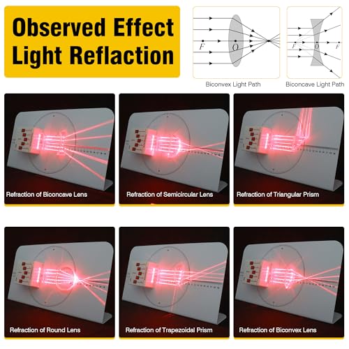 Physics Optical Experiment Set Multifunction Reflector Refraction 5-Line Light Source Lenses Various Prisms Mirror Magnetic Demo Board Teaching Demonstration Equipment for Teacher Education