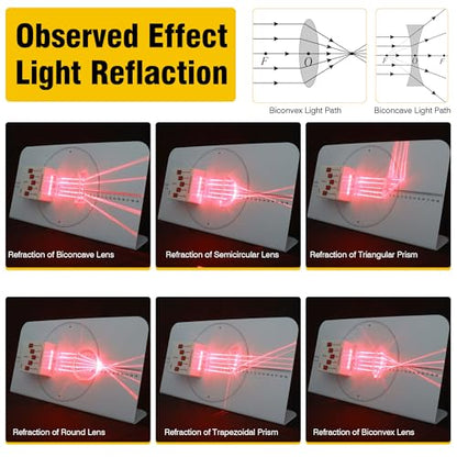 Physics Optical Experiment Set Multifunction Reflector Refraction 5-Line Light Source Lenses Various Prisms Mirror Magnetic Demo Board Teaching Demonstration Equipment for Teacher Education