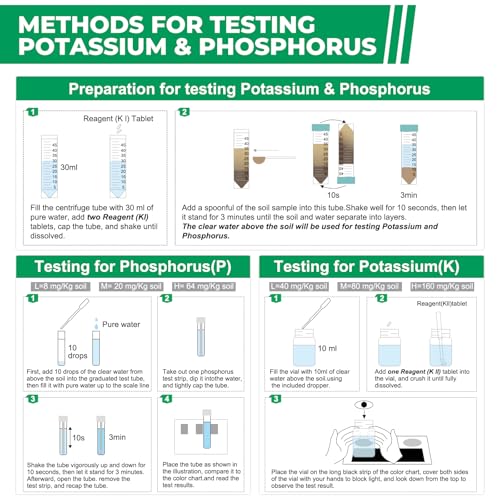 Soil Test Kit 4 Parameters: 40 Tests Professional Soil Testing Kits