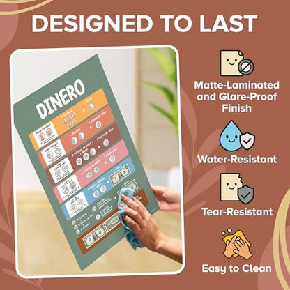Decorably 20 Boho Spanish Math Posters for Classroom, 11x17in Educational, Matte-Laminated Classroom Decor - for Hallways, Bulletin Boards, Home Study Room