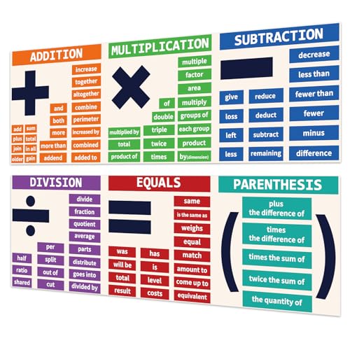Rsgift 13.5"x39" Laminated Multiplication Educational Posters,2 PCS - color: Multiplication Poster