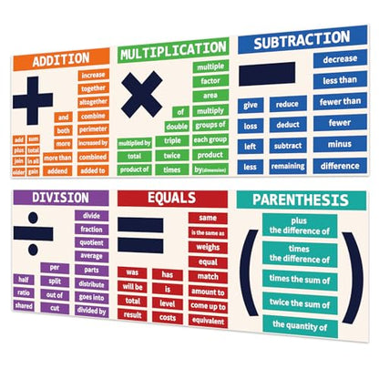 Rsgift 13.5"x39" Laminated Multiplication Educational Posters,2 PCS - color: Multiplication Poster
