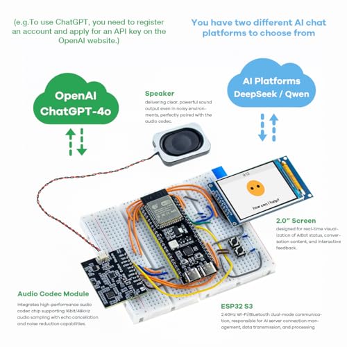LAFVIN AI Chatbot Kit for ESP32-S3, Preloaded OpenAI & Deepseek Voice Assistant Projects, Voice Wake-up & Real-time Interruption, Suitable for Learning AI and IoT Projects.