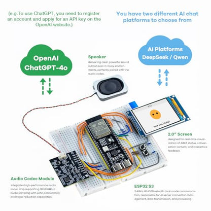 LAFVIN AI Chatbot Kit for ESP32-S3, Preloaded OpenAI & Deepseek Voice Assistant Projects, Voice Wake-up & Real-time Interruption, Suitable for Learning AI and IoT Projects.