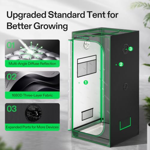 VIVOSUN 2.3x2.3ft Grow Tent Kit 150W Light Complete Smart Grow System - size: 28"x28"x63"