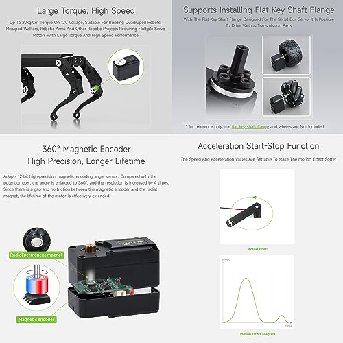 Waveshare 20kg.Cm Bus Servo Motor, 106PRM High Speed, Large Torque, with 360 Degrees High Precision Magnetic Encoder, Two-Way Feedback, Servo/Motor Mode Switchable