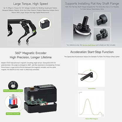 Waveshare 20kg.Cm Bus Servo Motor, 106PRM High Speed, Large Torque, with 360 Degrees High Precision Magnetic Encoder, Two-Way Feedback, Servo/Motor Mode Switchable