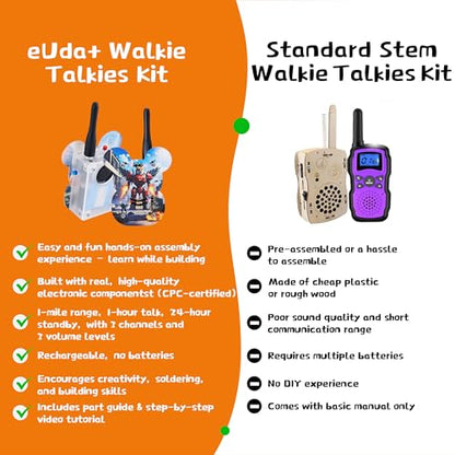 eUda+ STEM Walkie-Talkies Kit for 12-14 Sciience Kits for Kids Age 13-15 Teen Boys Gift Idea 16-18 Soldering Projects DIY Electronic Kits for 15-18 Family Games (Soldering Version, BTB) - color: Soldering Version, Bear-transparent Black (Btb)