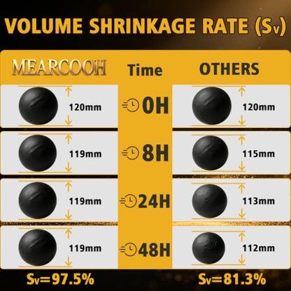 MEARCOOH Modeling air Dry Foam Clay Black Cosplay Magic Clay 100g (3.53oz) - color: Black, size: 100g