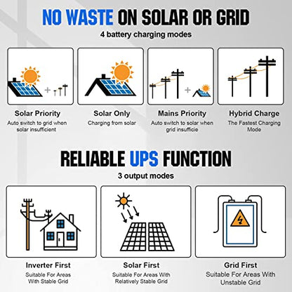 ECO-WORTHY 9.36KWH 2340W 48V Solar Power System Kit Off Grid Solar Panel Kit with 5000W 48V All-in-One Off-Grid Charge Inverter and 12pcs 195W Mono Solar Panel and Z Mounting Brackets.Plug and Play - size: Basic System