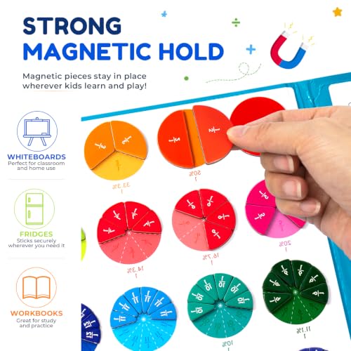 X-Large Fraction Demonstration Book, Montessori Fraction Playbook with Tiles & Circles, Fraction Educational Puzzle Sets, Math Manipulatives for Homeschool Classroom - size: X-Large
