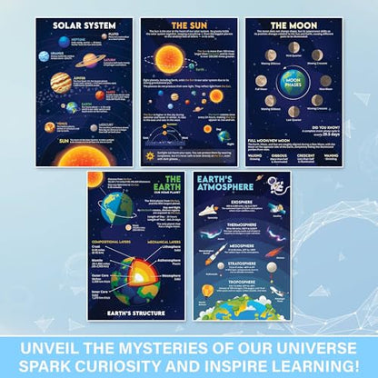 BRIGHTENKIDZ Earth Science Posters for Classroom, 15 Pack 11x17 Educational - color: Earth Science