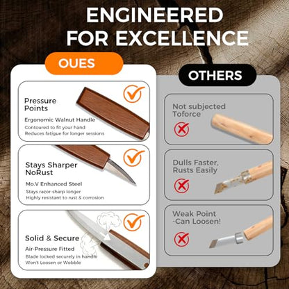 68-Piece Wood Carving Kit for Adults and Beginners, 16 Whittling Knives & Chisels, 8 Basswood Blocks, Leather Tool Roll, Safety Gloves, Paints and Templates, Carving Gift Set for Men