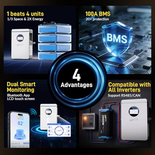 WattCycle 48V 100Ah Battery + 6500W Hybrid Inverter Energy Storage Kit - size: 48V 6k5W Inverter & 5.12kWh Battery